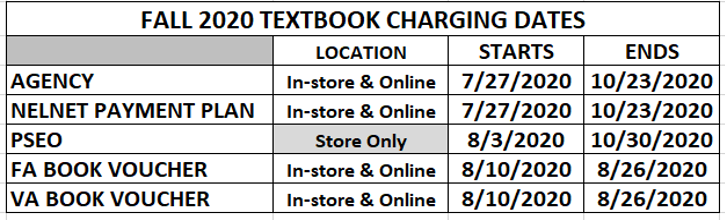 Fall Charge Dates